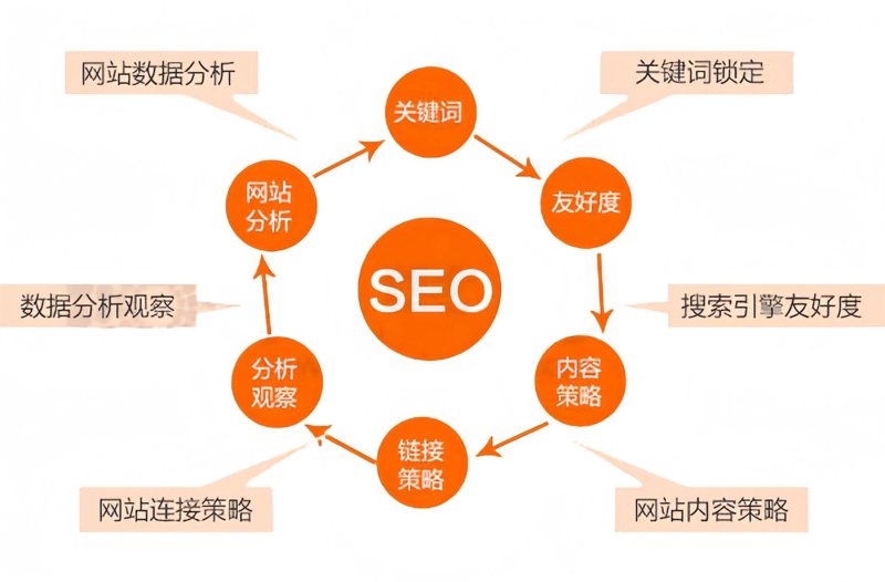 合肥楚天恒通网络科技公司的日常工作涉及开发和维护各种网络应用、网站以及移动应用程序，以满足不同客户的需求。